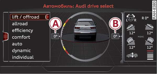 Илл. 107 Информационно-развлекательная система: индикатор наклона