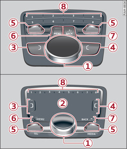 Илл. 181 Для автомобилей с автоматической коробкой передач Терминал MMI – интегрированные кнопки быстрого выбора Вверху: без MMI touch. Внизу: с MMI touch