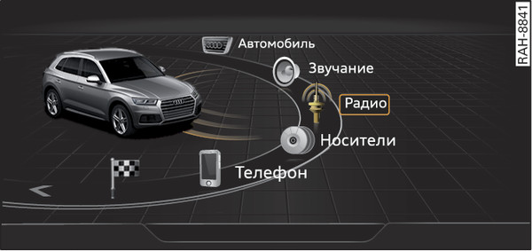 Илл. 187 Схематическое изображение: главное меню