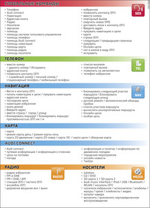 Илл. 204 Обзор команд